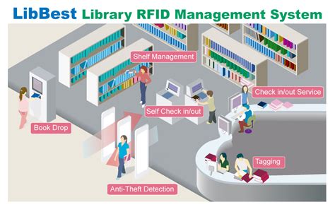 active rfid tags for libraries|rfid based library management system.